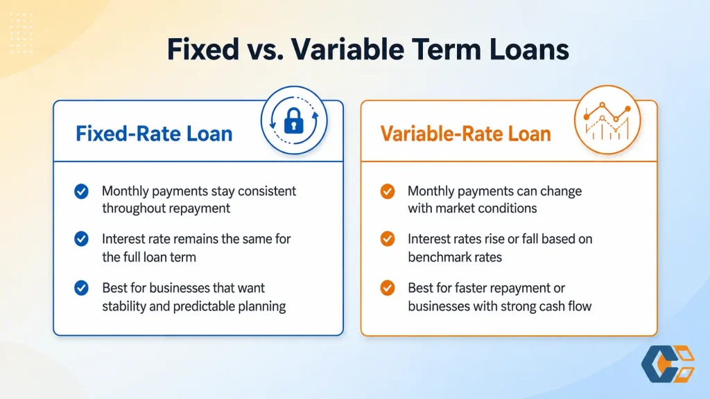 Fixed vs. Variable Interest Rate Business Term Loans