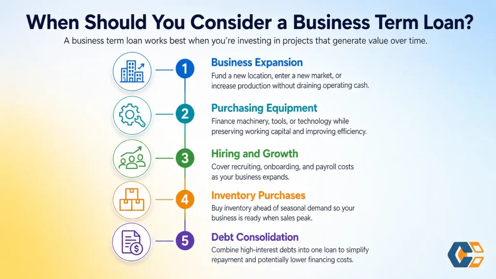 When Should You Consider a Business Term Loan