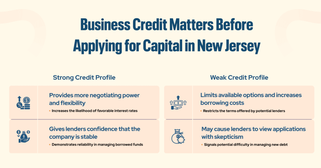 Business Credit Matters Before Applying for Capital in New Jersey