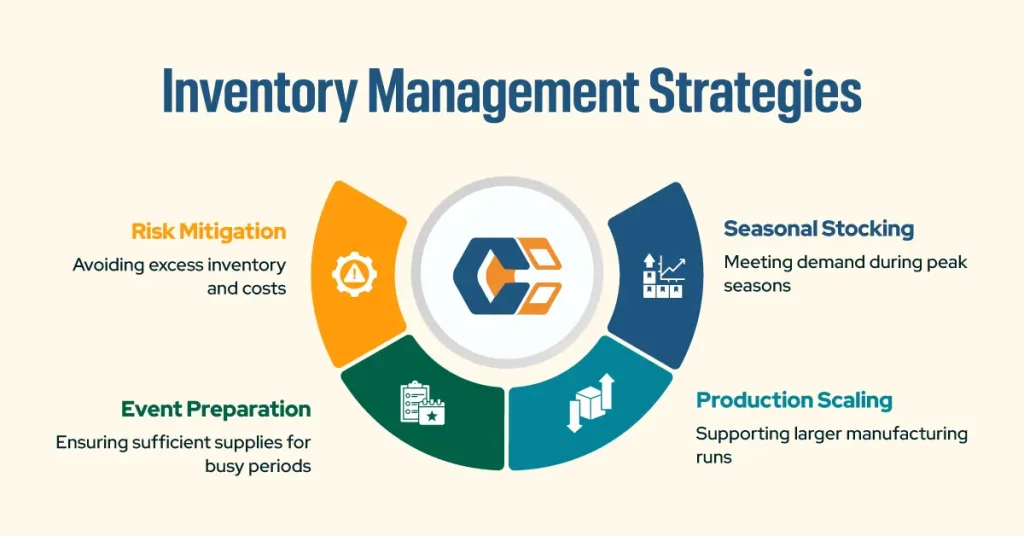 Inventory Management Strategies