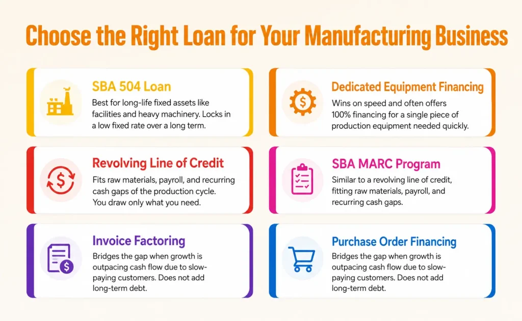 Choose the Right Loan for Your Manufacturing Business