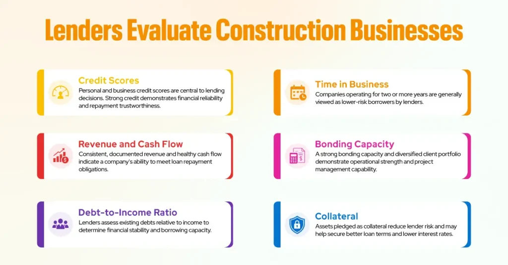 Lenders Evaluate Construction Businesses