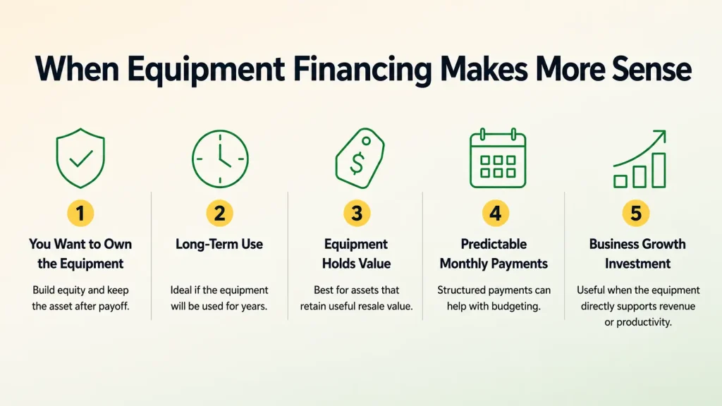 When Equipment Financing Makes More Sense