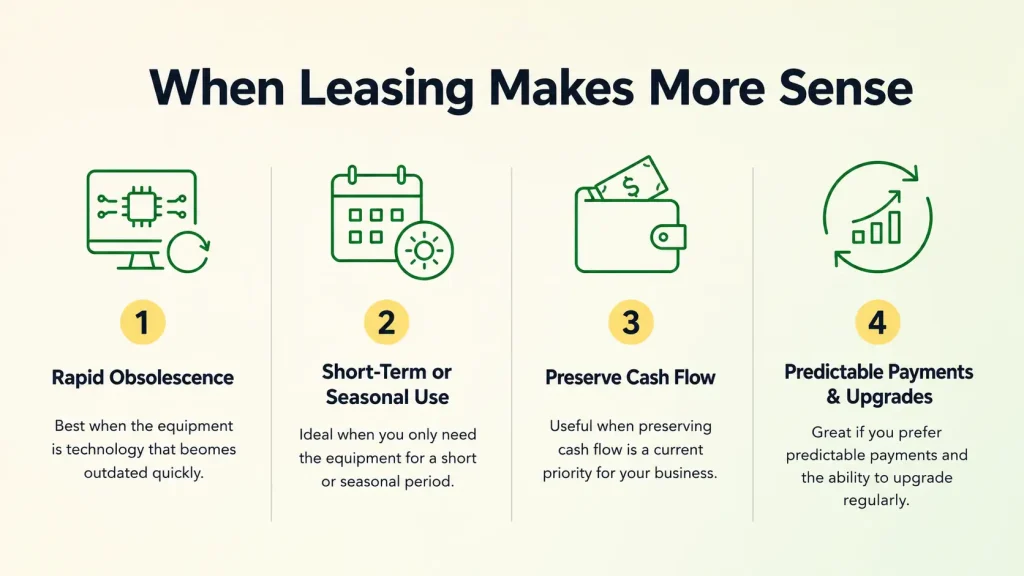 When Leasing Makes More Sense