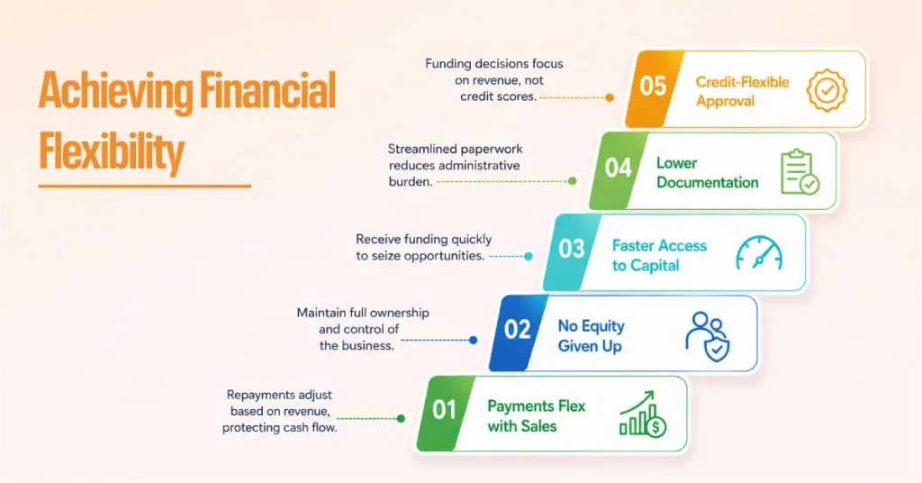 Achieving Financial Flexibility
