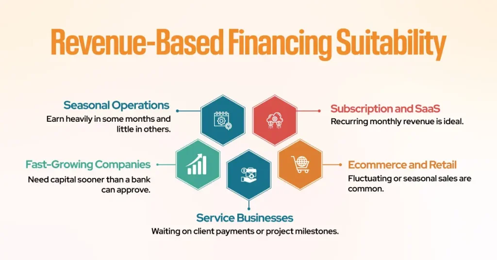 Revenue Based Financing Suitability