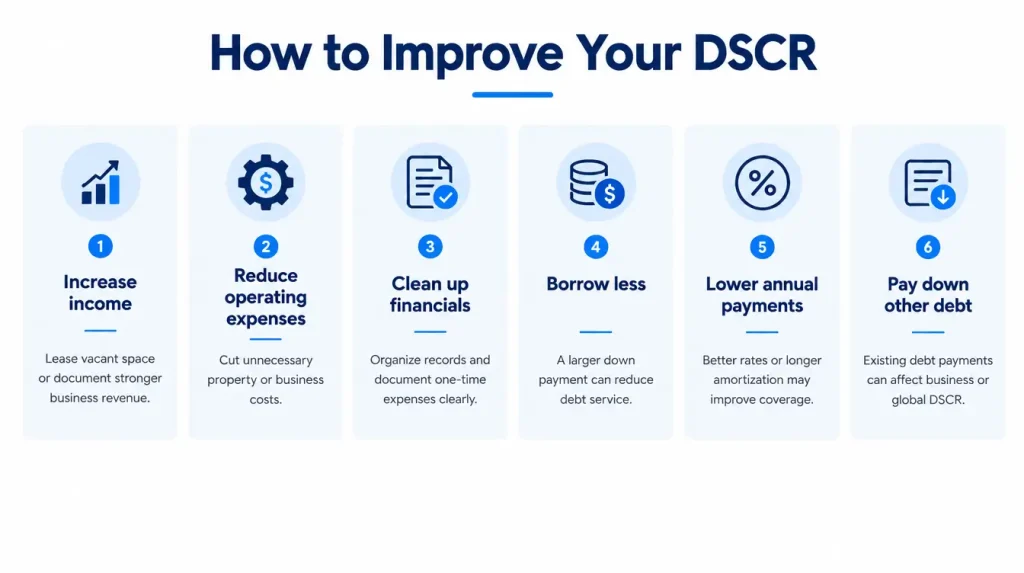 How to Improve Your DSCR